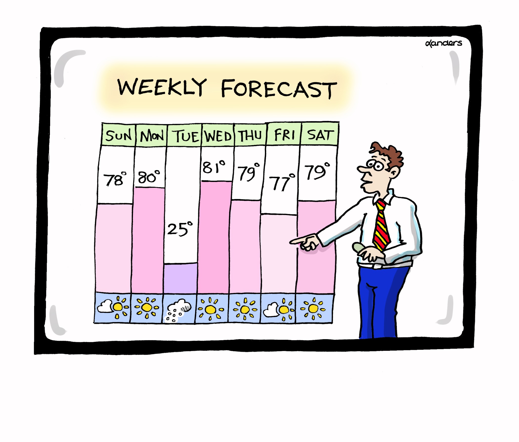 <sup style="font-size: 0.6em; line-height: 0; color: #ff9999; font-weight: bold;">CW</sup>Contest #124 News -<br>Weather Forecast
