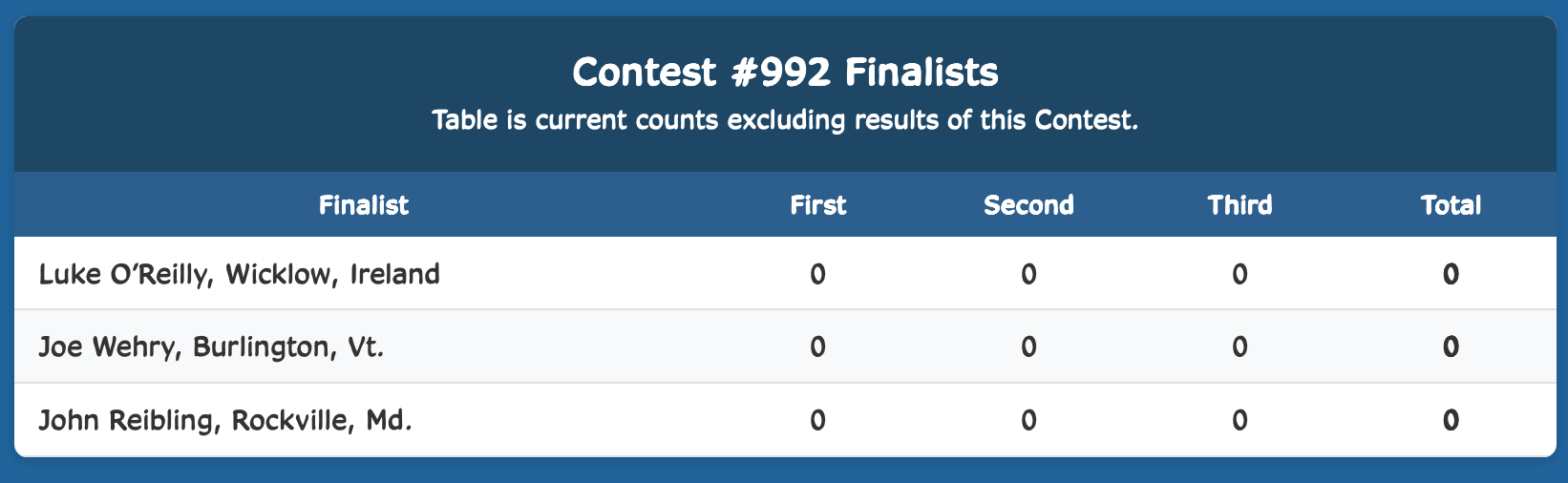 Week Finalist Results