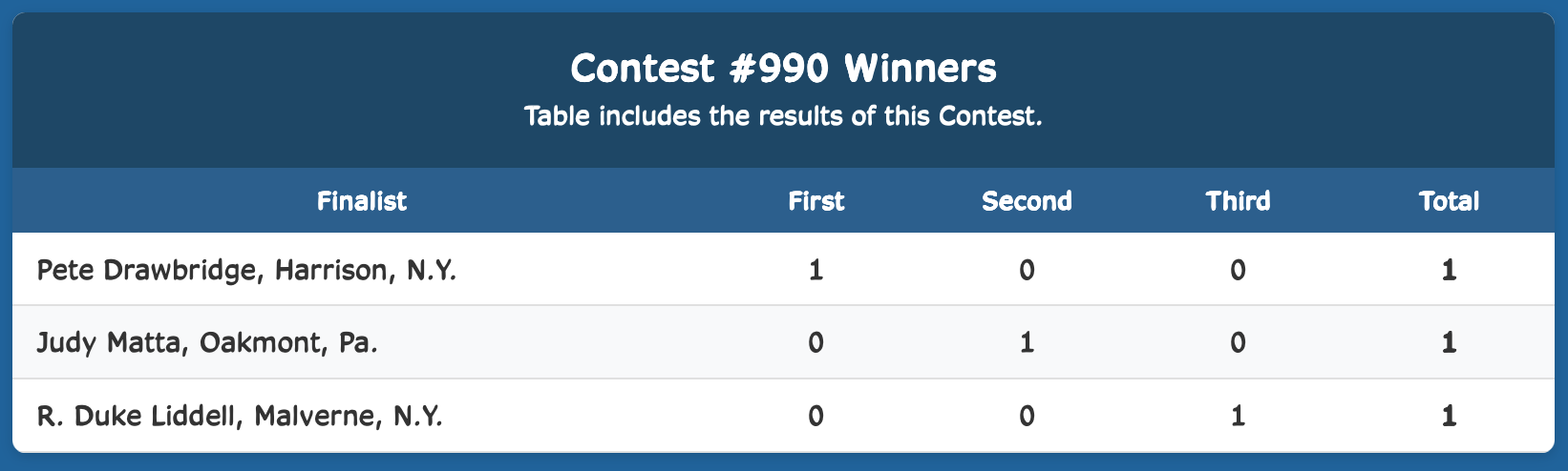 Week Finalist Results