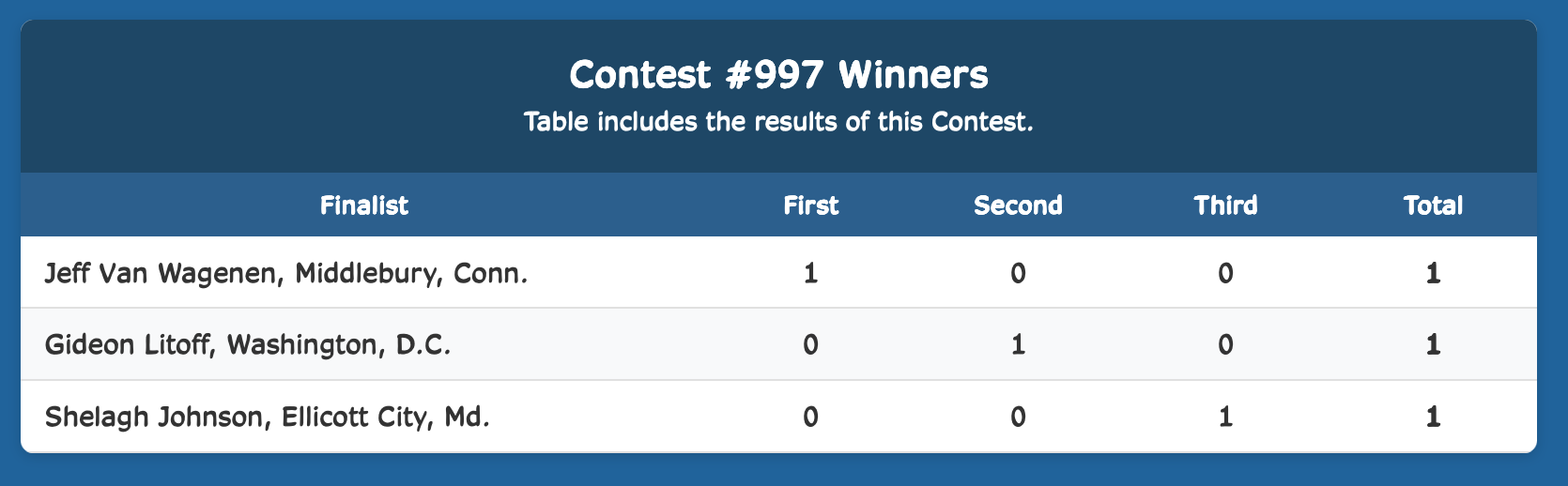 Week Winner Results
