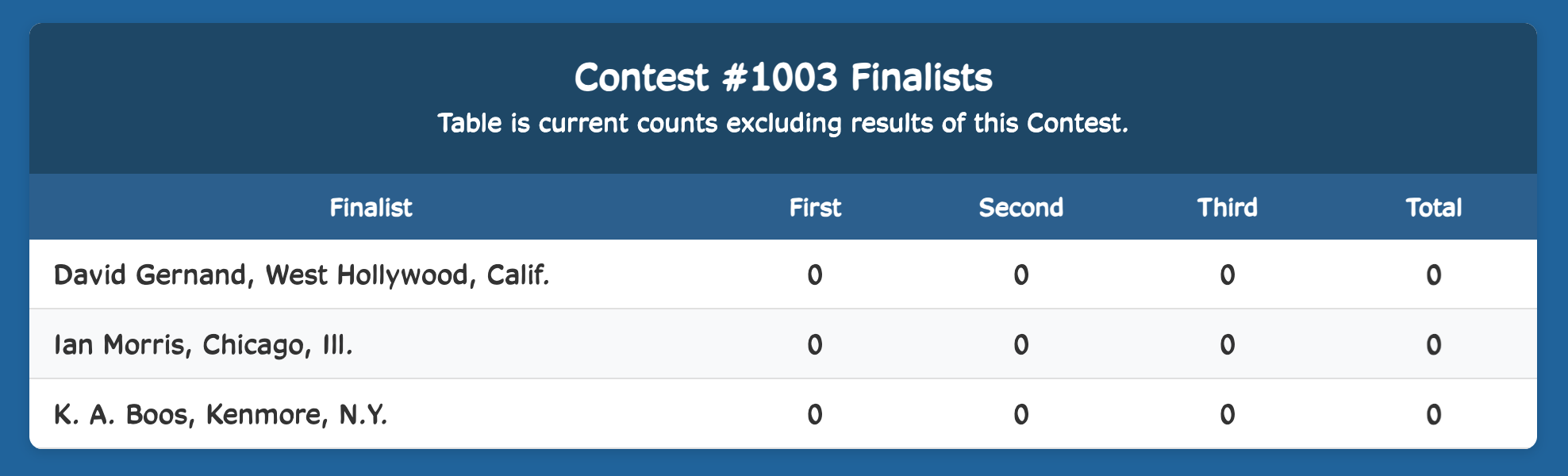 Week Finalist Results