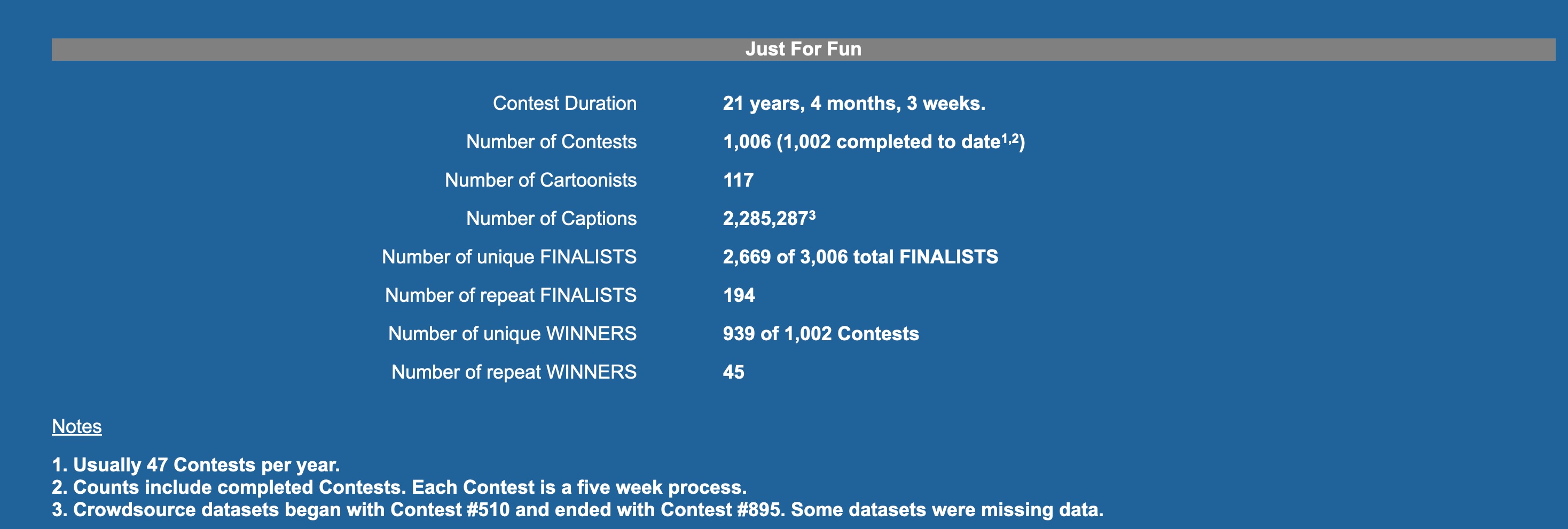 stats
