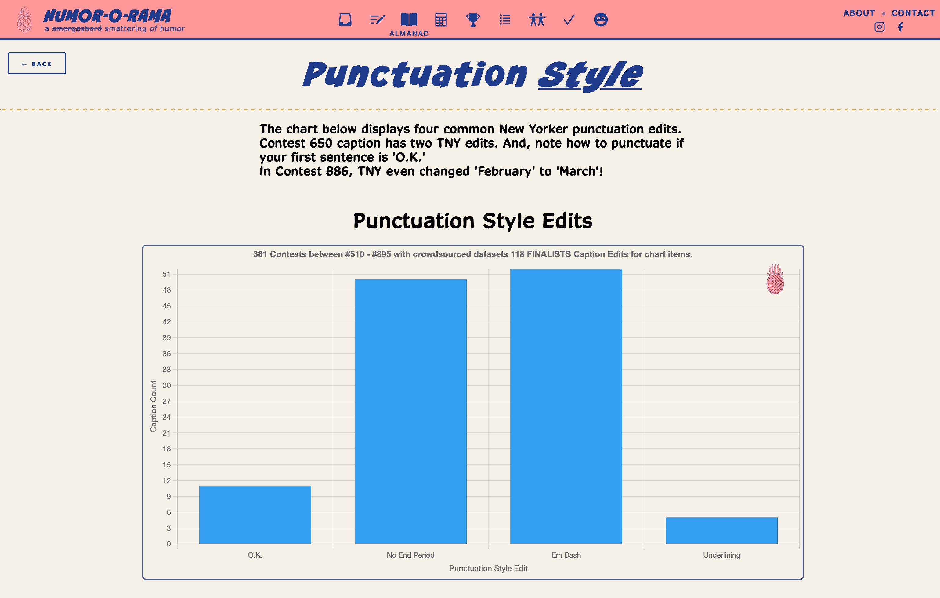 punctuation