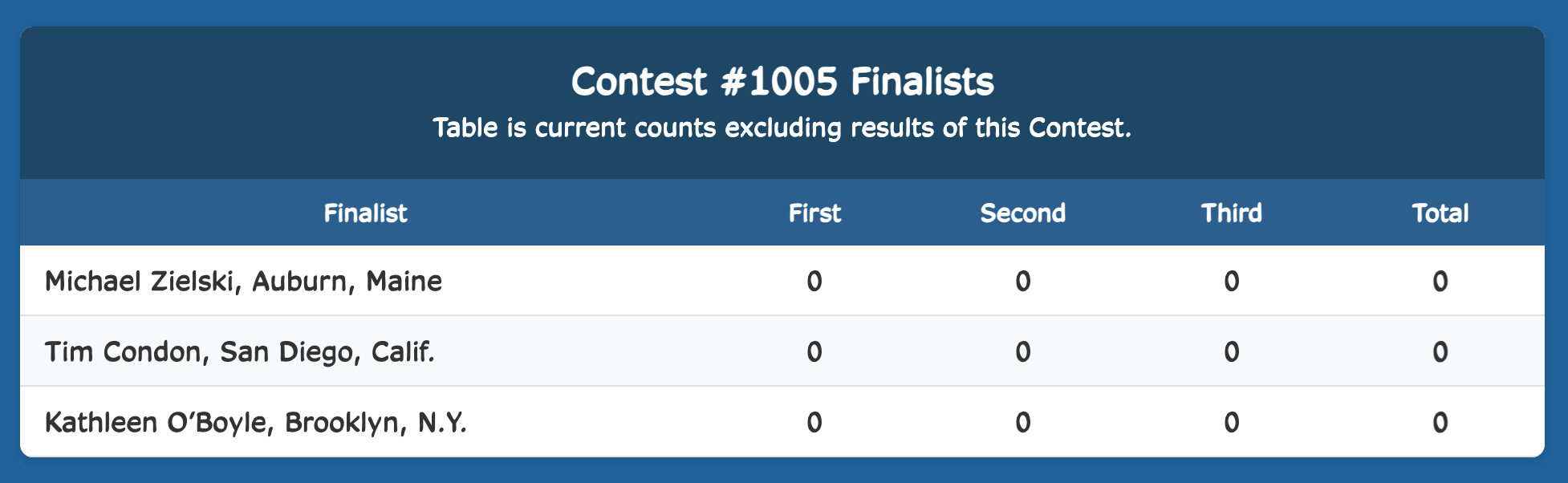 Week Finalist Results