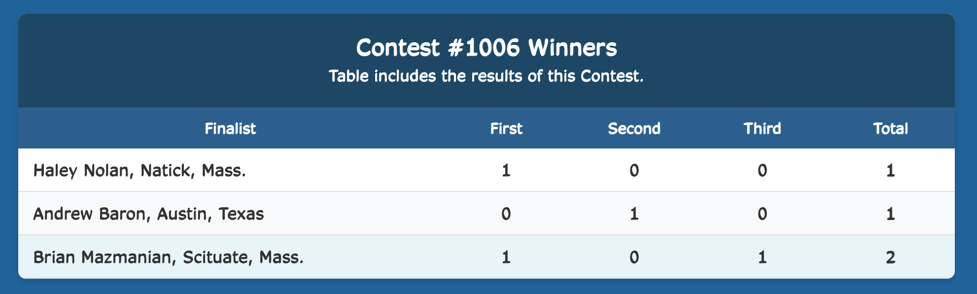 Week Winner Results